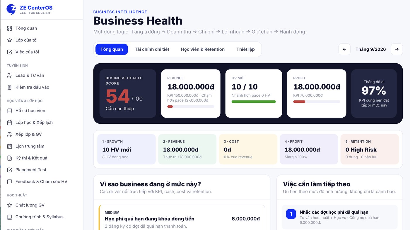 ZE CenterOS – màn hình Business Health